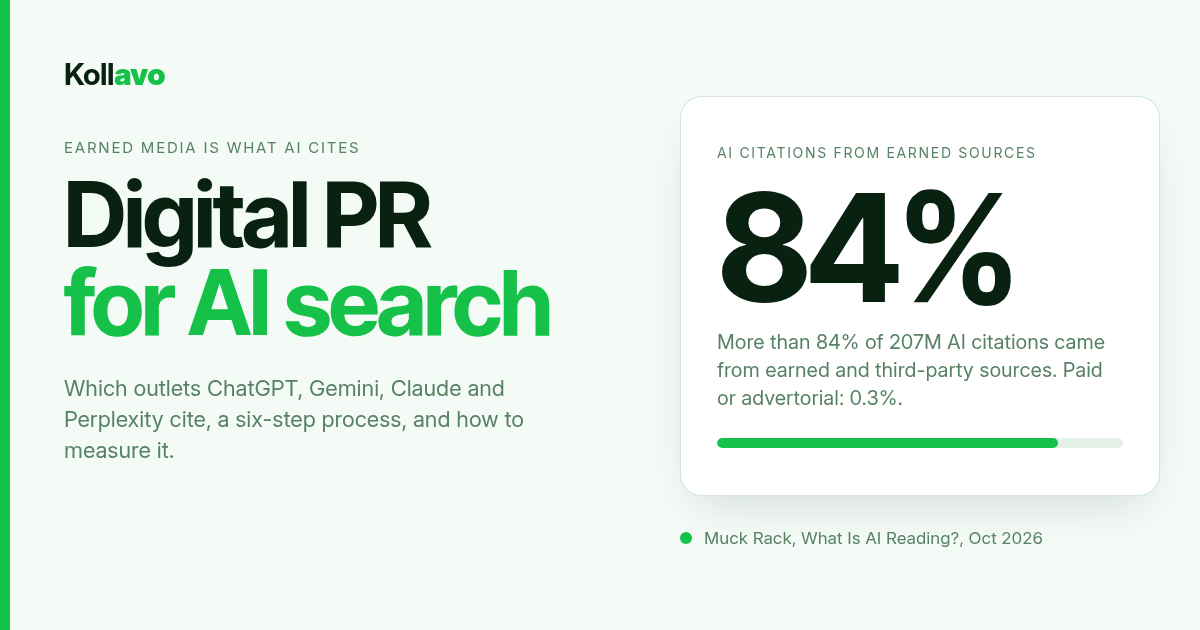 Kollavo cover: Digital PR for AI search. 84% of AI citations come from earned and third-party sources; paid or advertorial content is 0.3%. Source: Muck Rack, What Is AI Reading?, October 2026