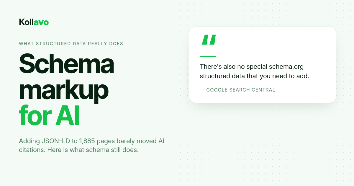 Kollavo cover: Schema markup for AI. A quote from Google Search Central: There's also no special schema.org structured data that you need to add. Adding JSON-LD to 1,885 pages barely moved AI citations (Ahrefs, May 2026)